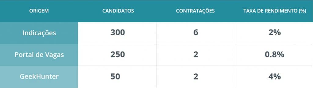 rendimento no recrutamento rendimento no recrutamento