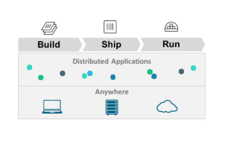 Docker na Prática: o que é e como construir uma aplicação?